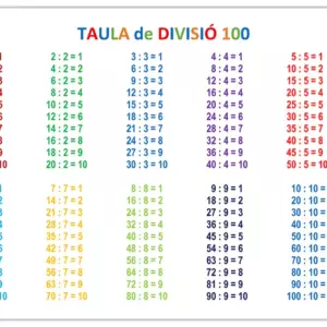 Taula de divisió fins a 100 Taula de divisió fins a 100